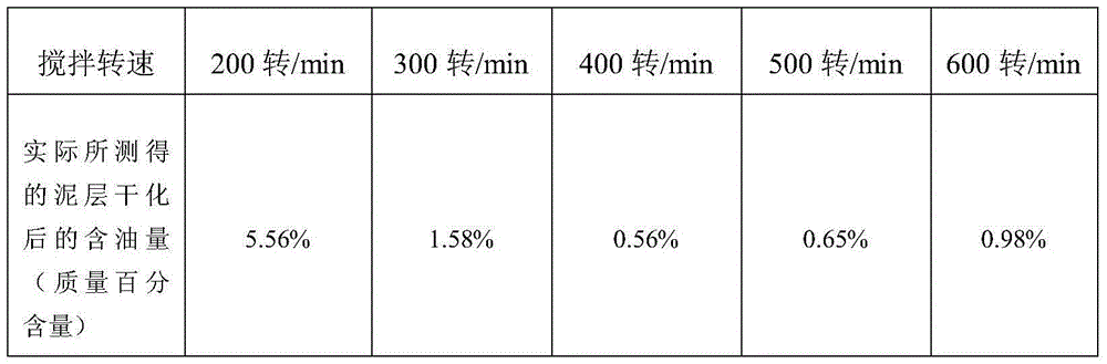 Method for preparing improved water washing treating agent