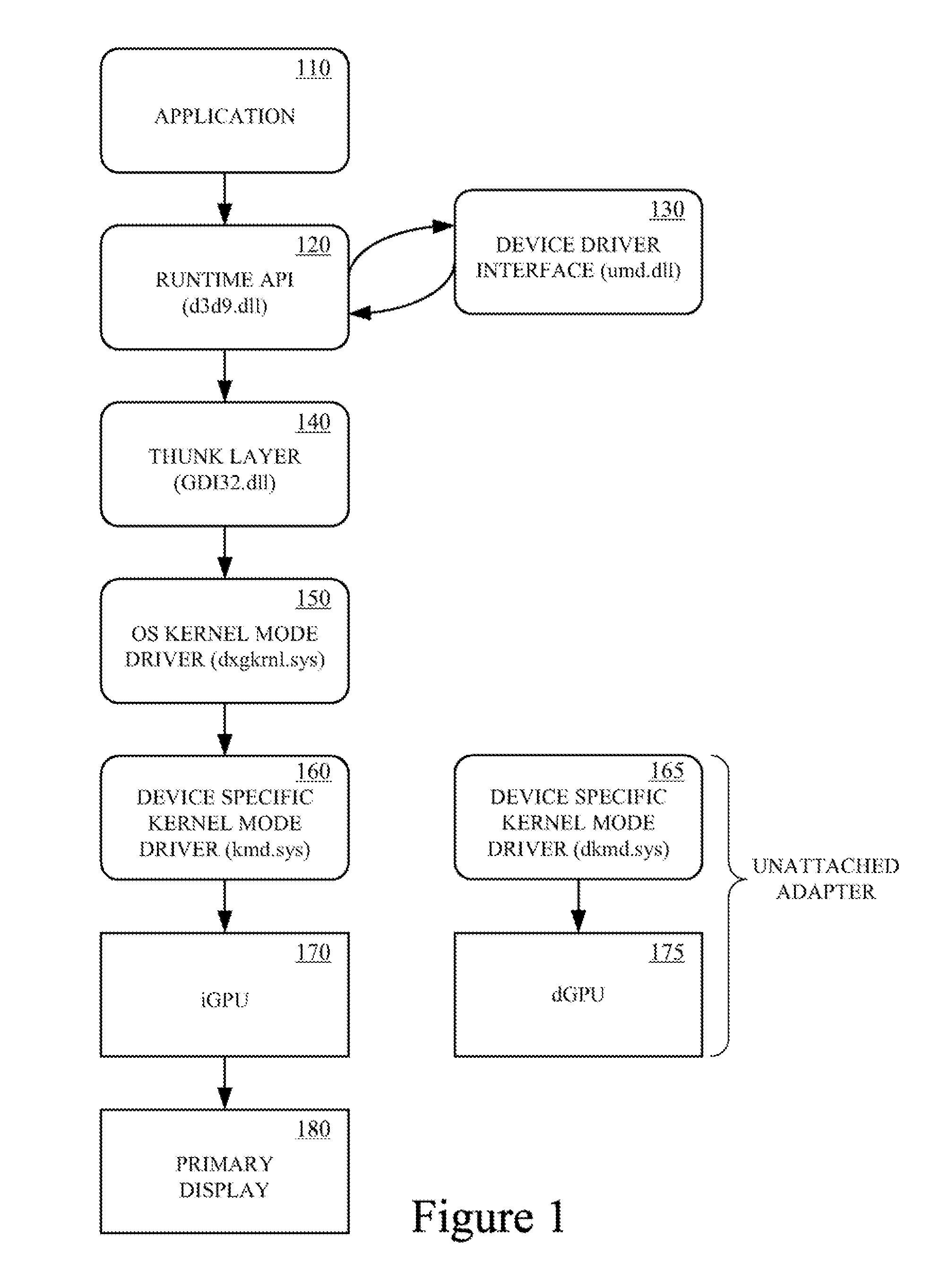 Content Protection Techniques on Heterogeneous Graphics Processing Units