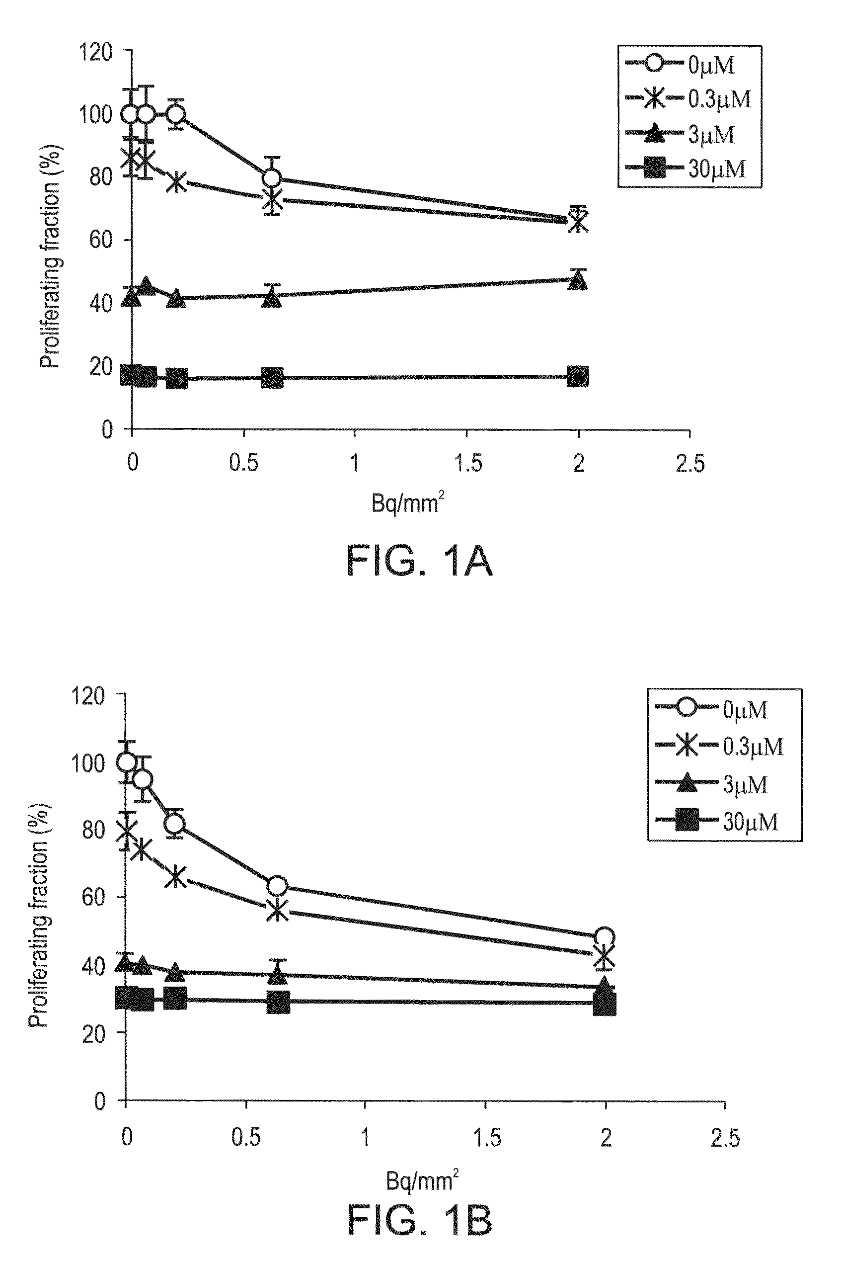 Combine radiation therapy and chemotherapy for treating cancer