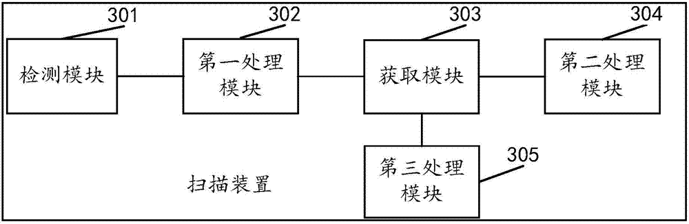 Scanning method and apparatus