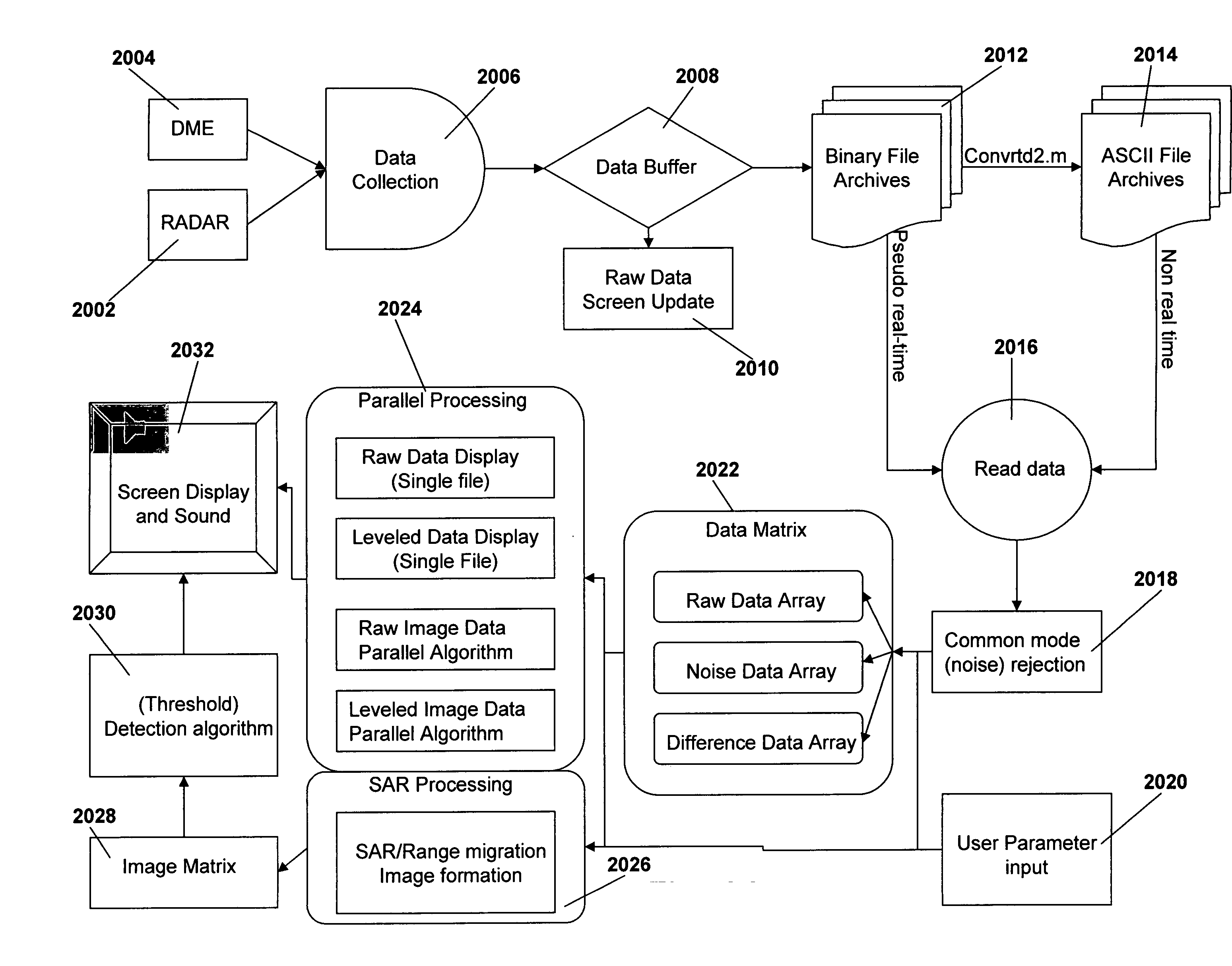 Vehicle-mounted ultra-wideband radar systems and methods