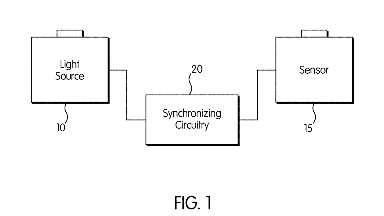 Energy Optimized Imaging System With 360 Degree Field-Of-View