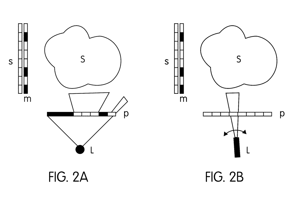 Energy Optimized Imaging System With 360 Degree Field-Of-View