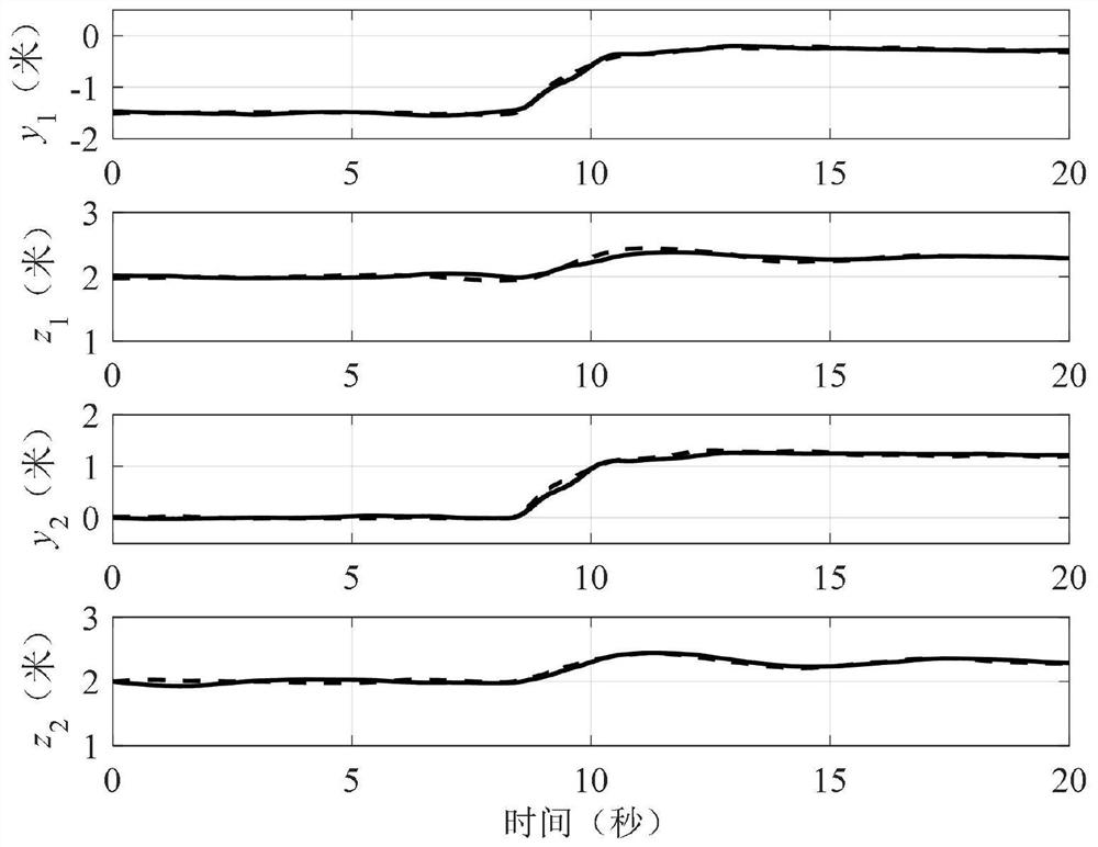 Nonlinear adaptive control method for dual UAV lifting system based on load generalized displacement