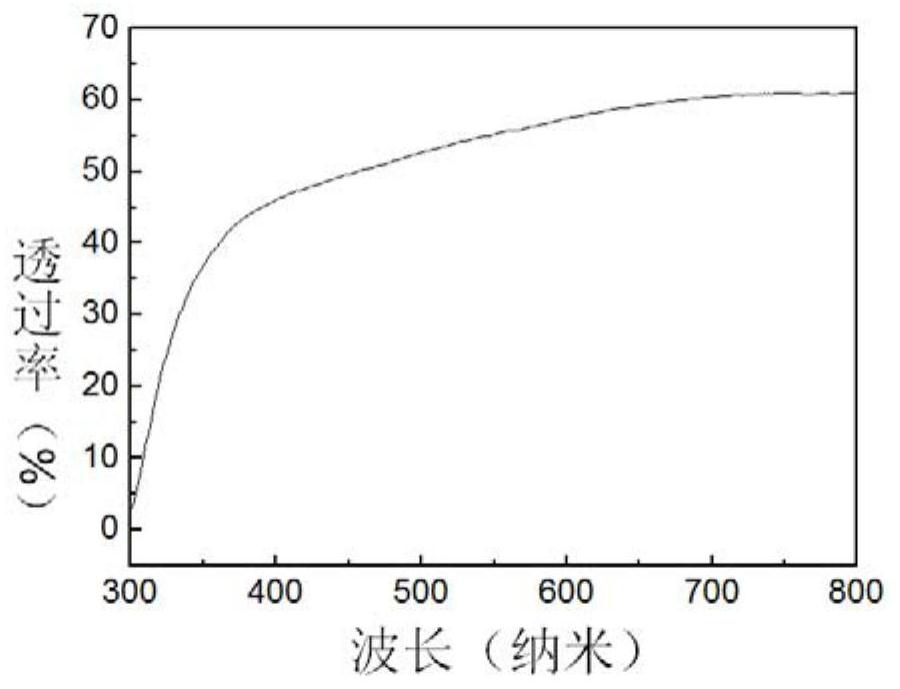 A kind of transparent long afterglow glass ceramics and its preparation method