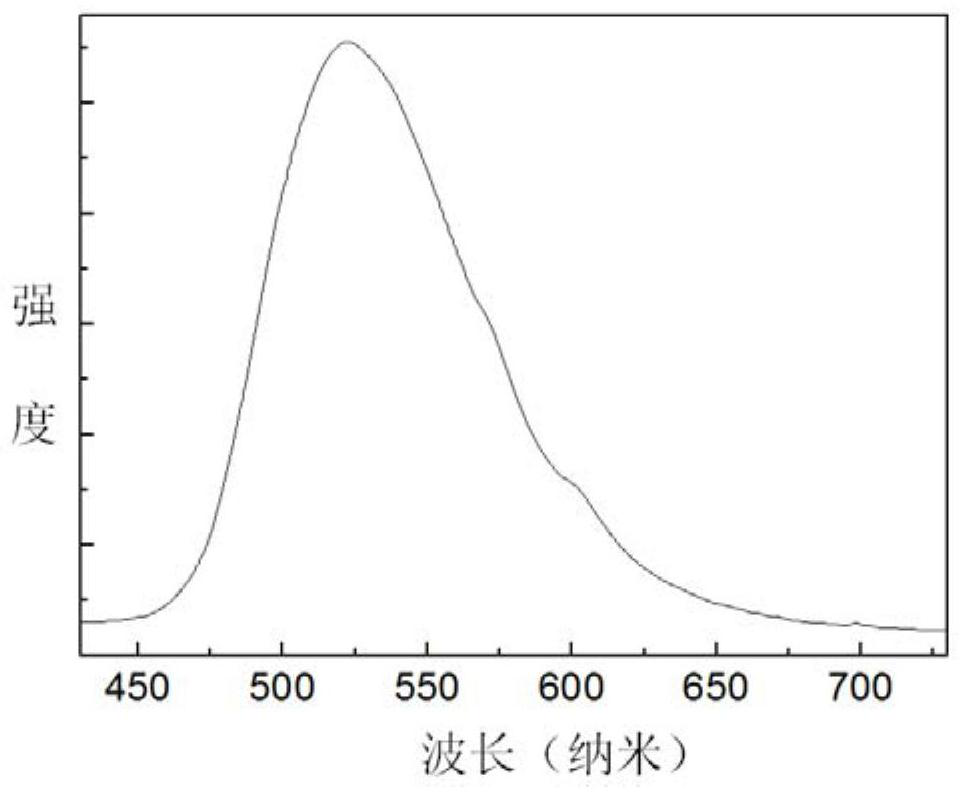 A kind of transparent long afterglow glass ceramics and its preparation method