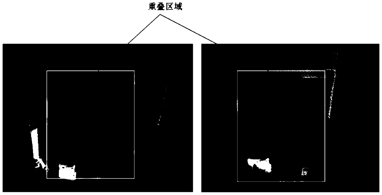 Point cloud registration method with a low overlapping rate