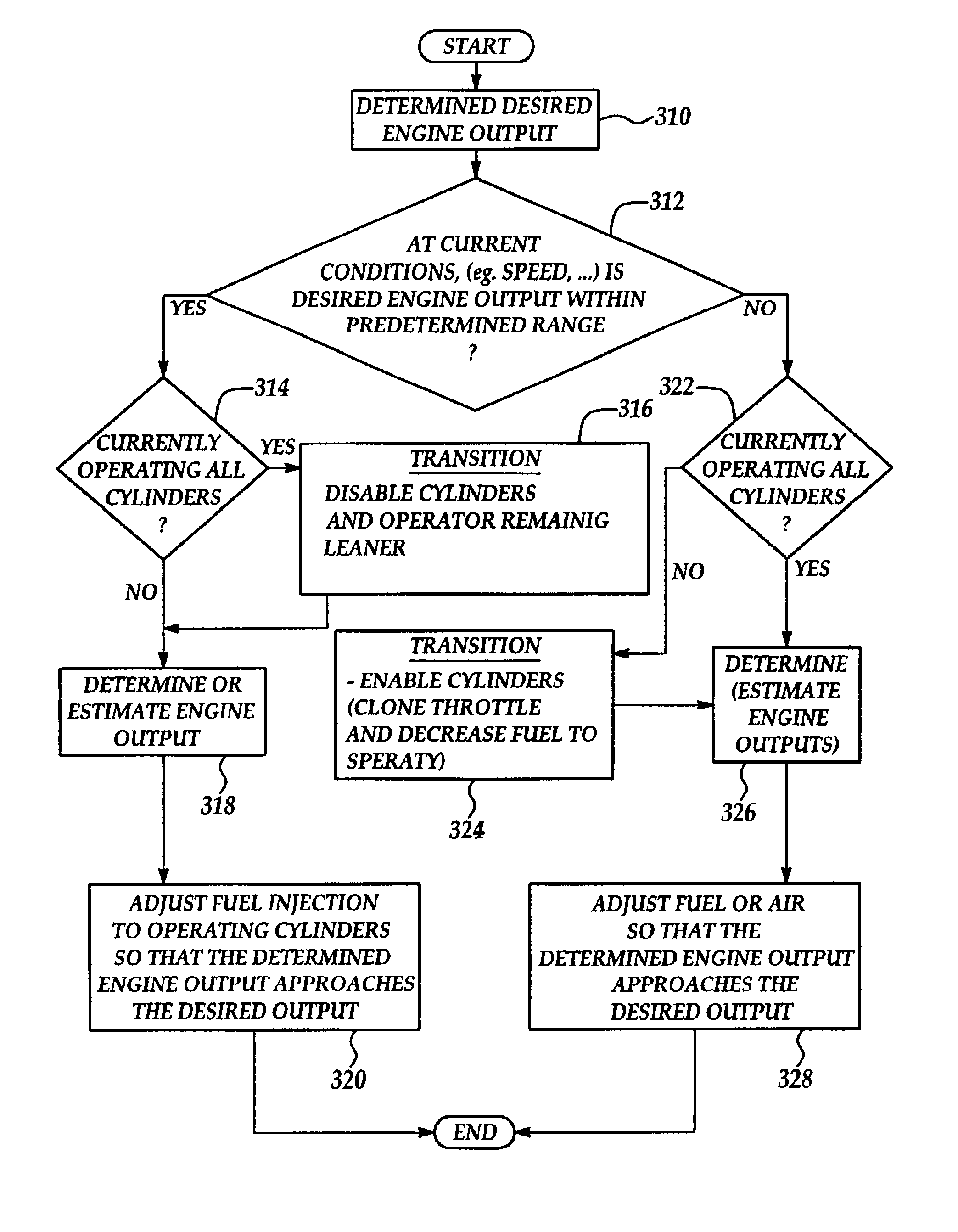 Idle speed control for lean burn engine with variable-displacement-like characteristic