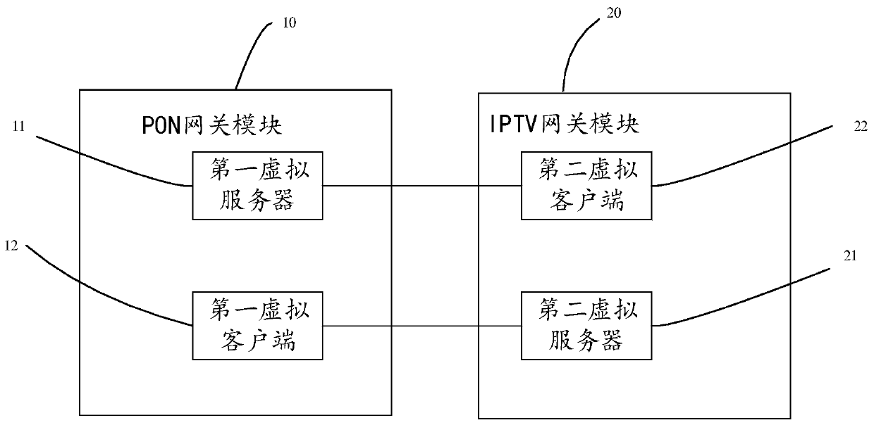 An intelligent PON fusion gateway device and a control method thereof