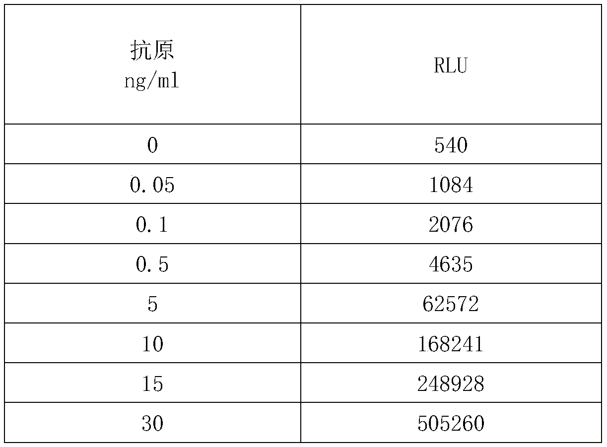 No-microspheres homogeneous luminescent system of biotin-avidin or streptavidin