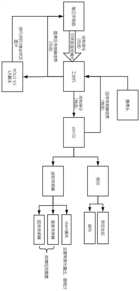 Cable damage detection method and device based on laser slam and vision