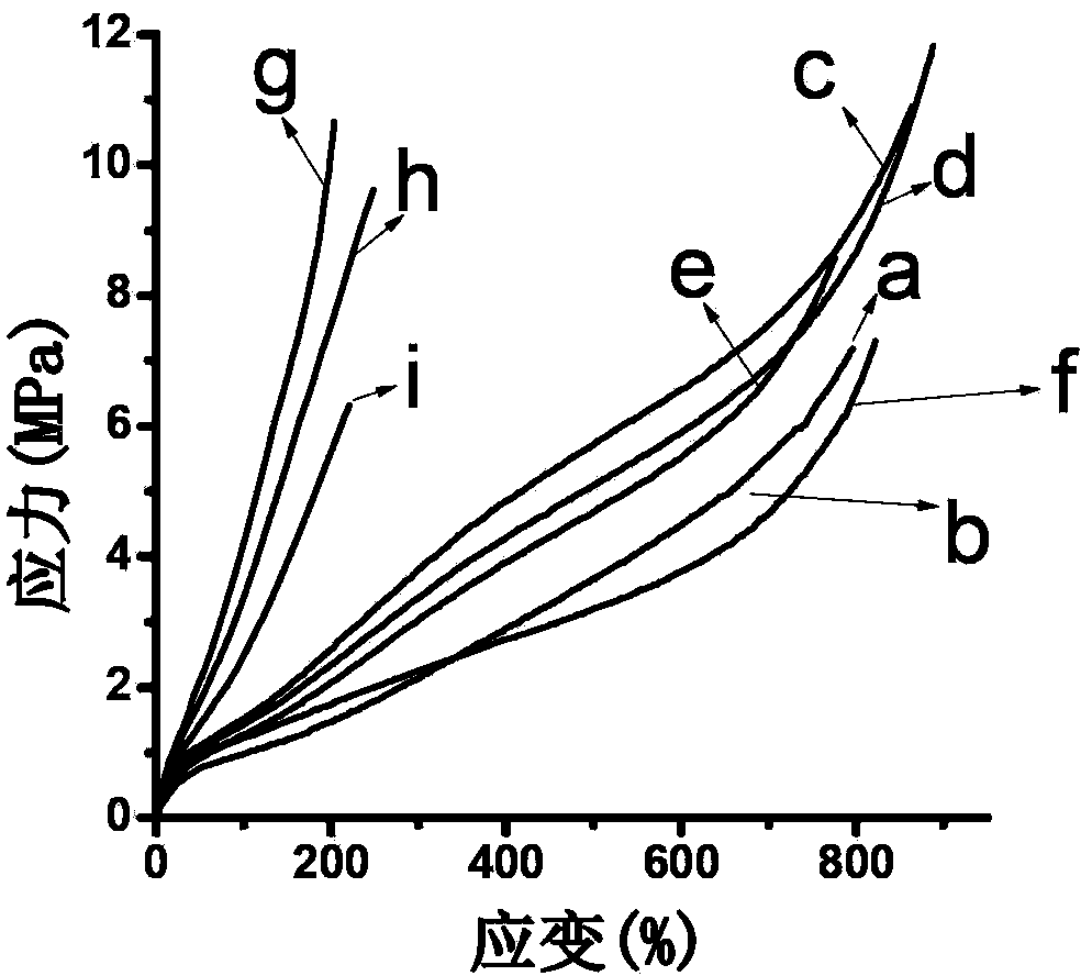 Preparation method of preprocessed clay/rubber nano composite material