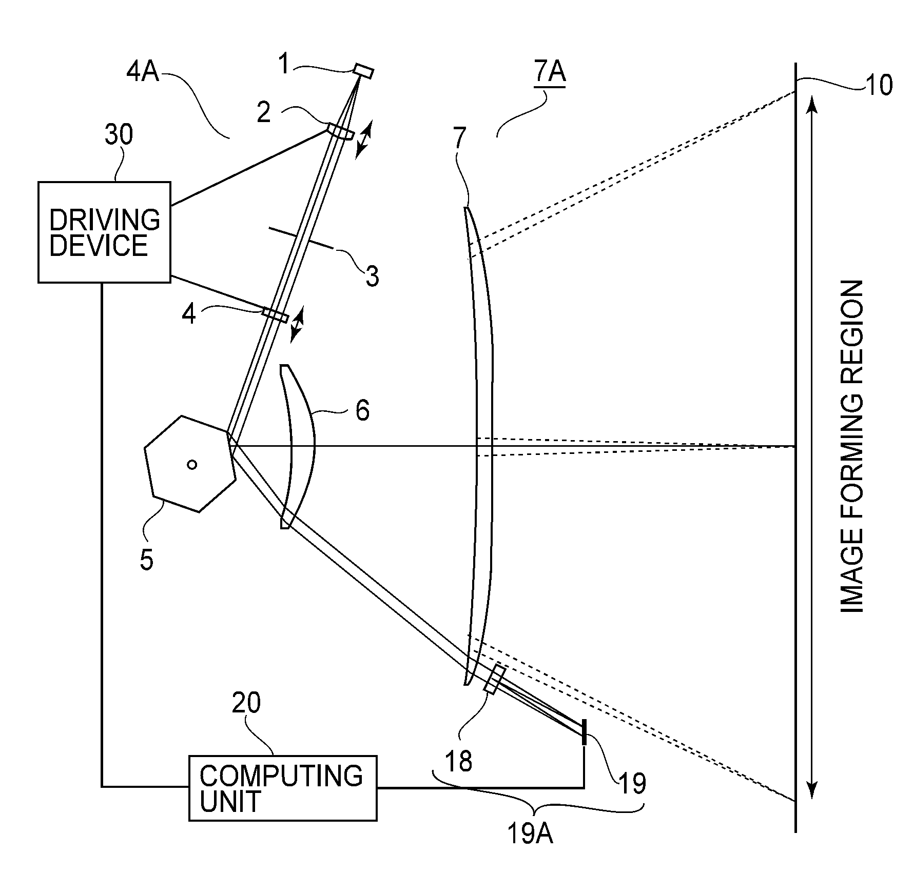 Scanning optical device and image forming apparatus using the same