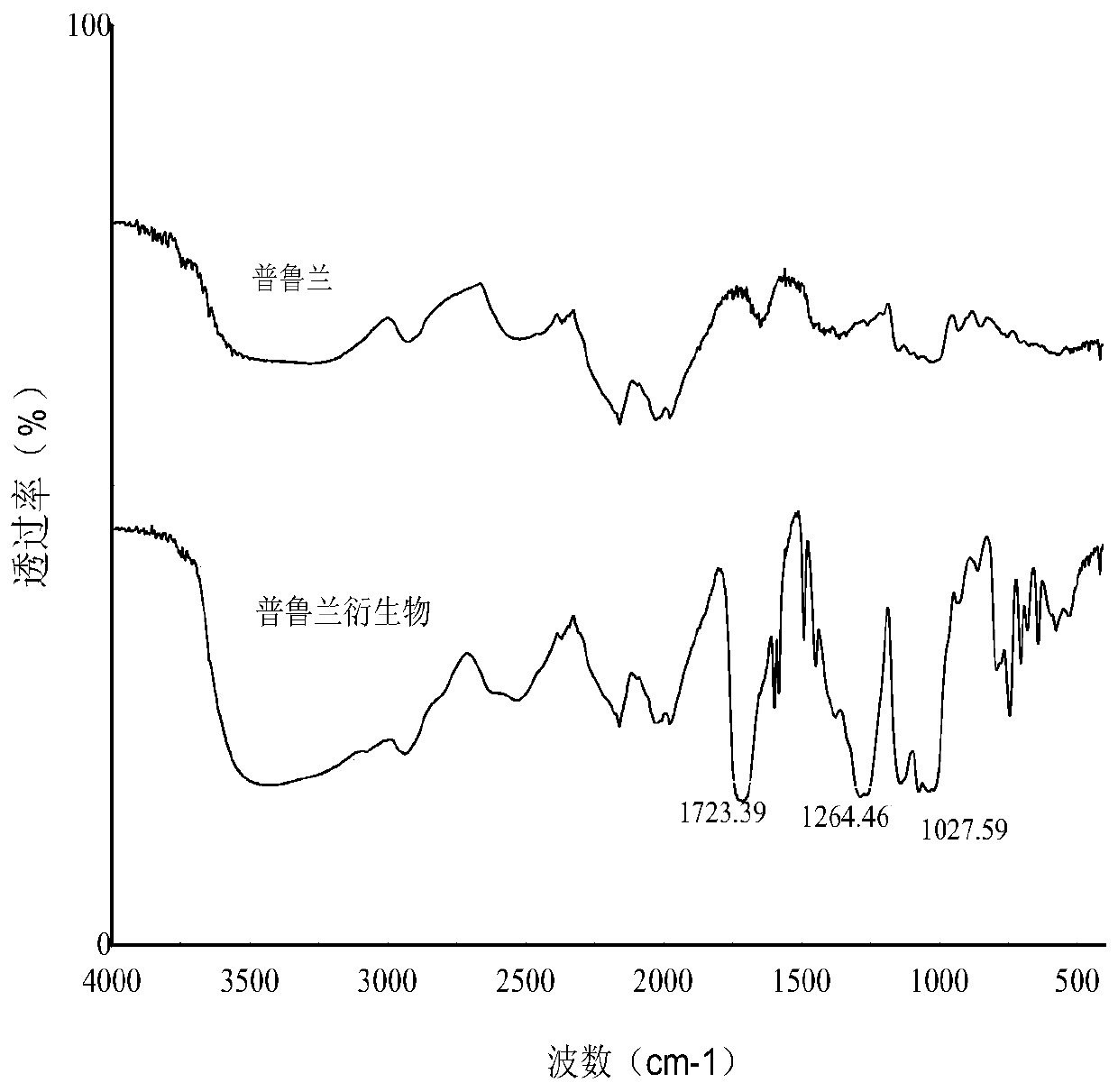 A kind of acid-resistant pullulan derivative and preparation method thereof