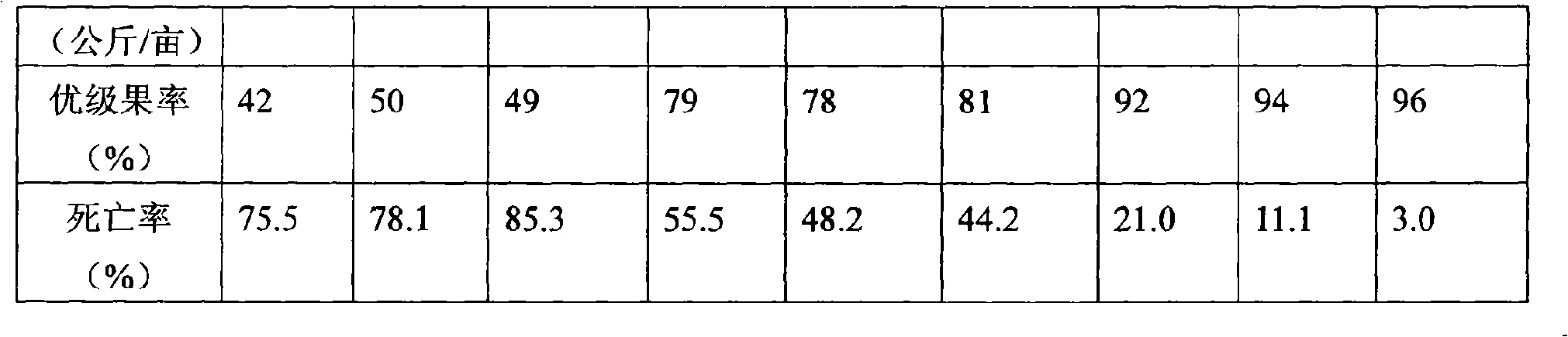 Biological salt-decomposition bacterial manure and method for preparing same