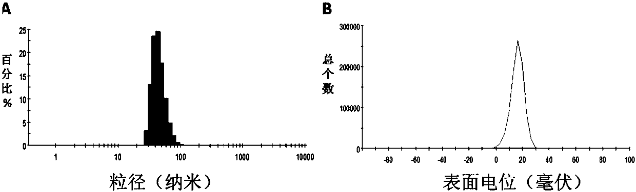 Acid-responsive polycationic micelle nanoparticles and preparation method and application thereof