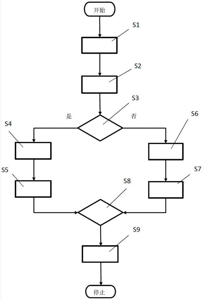 Methods For Correcting Steering Wheel Angle Errors