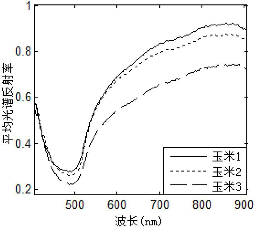 Monte carlo characteristics dimension reduction method for small-sample hyperspectral image