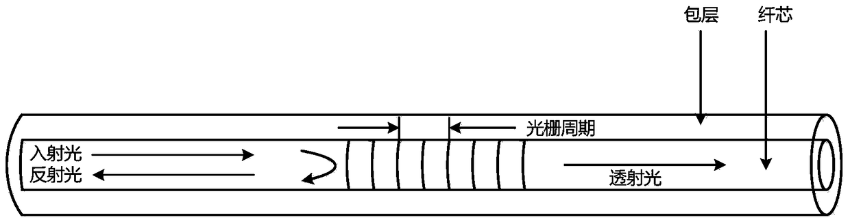 A device for measuring the temperature of a fuse in a capacitor