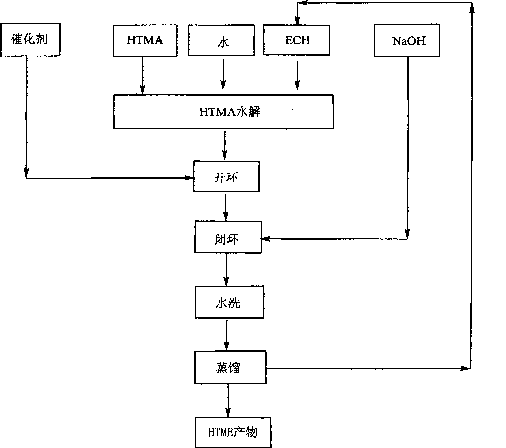 Method of preparing hydrogenated terpinene maleic anhydride glycidyl ester type epoxy resin