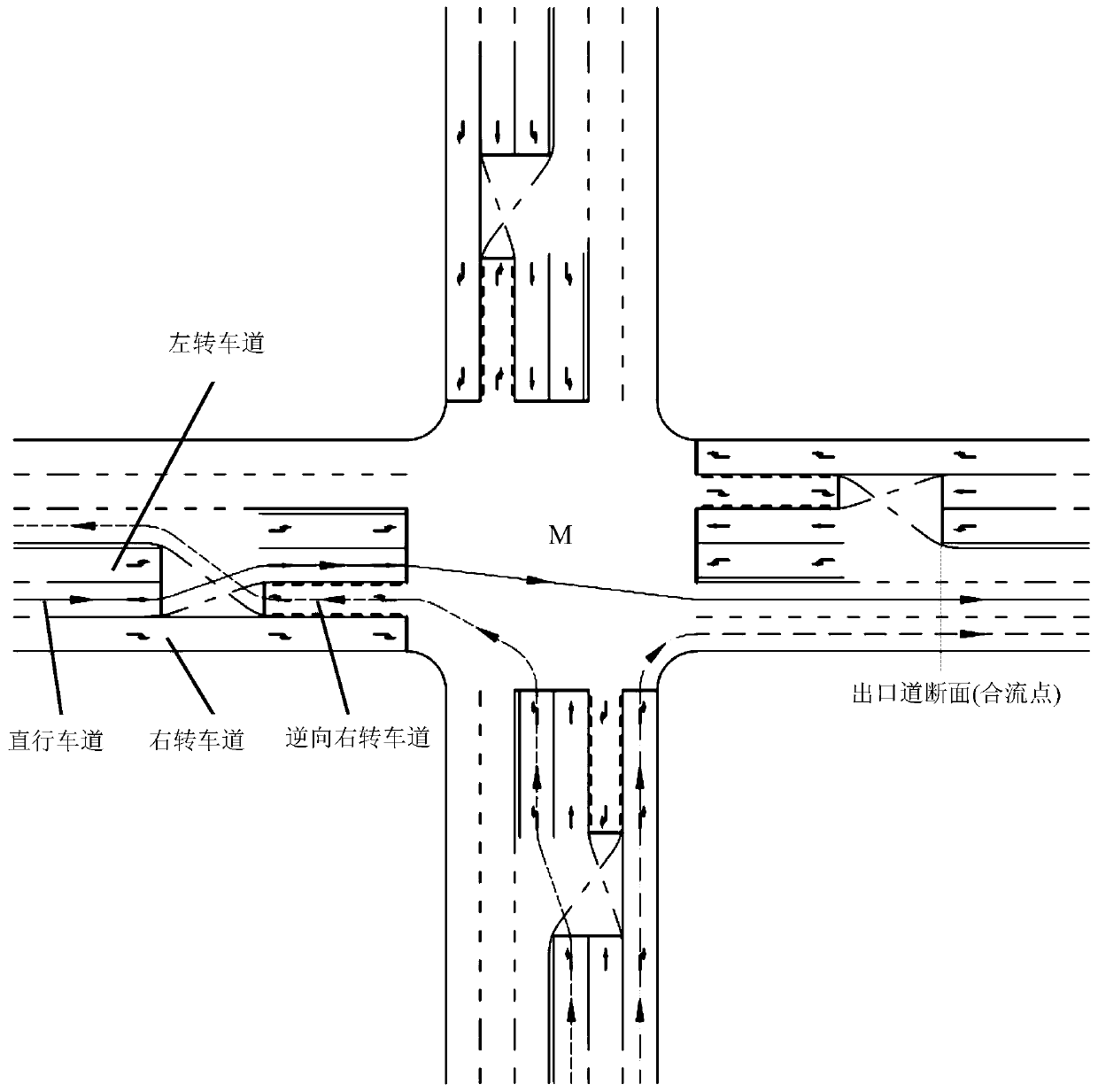 Conflict-free two-phase intersection traffic organization system and signal timing method