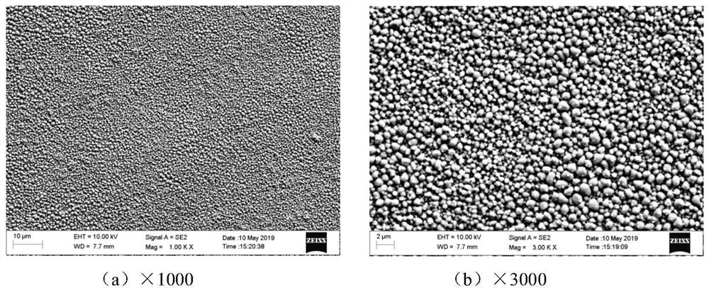 A kind of alkaline cyanide-free brush plating solution of multiple coordination system and preparation method thereof