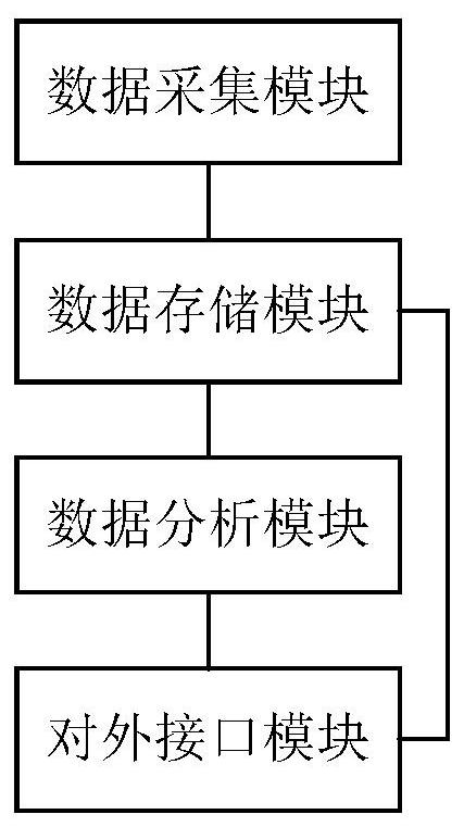 A tourism data analysis system and method