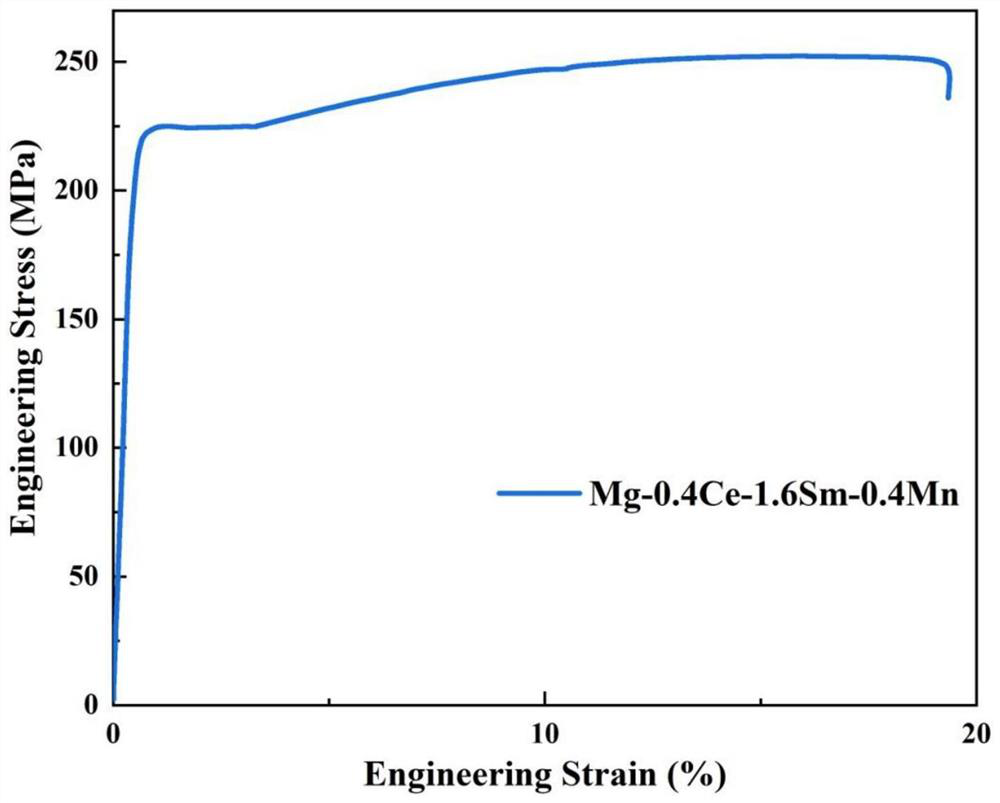 Medium-strength and high-plasticity Mg-Ce-Sm series plate and pre-stretching strengthening method thereof