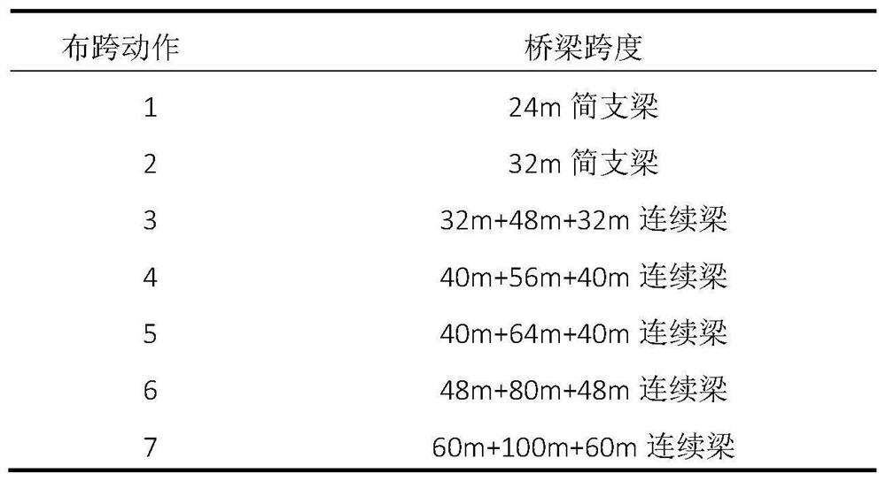 Bridge span arrangement method and device, equipment and readable storage medium