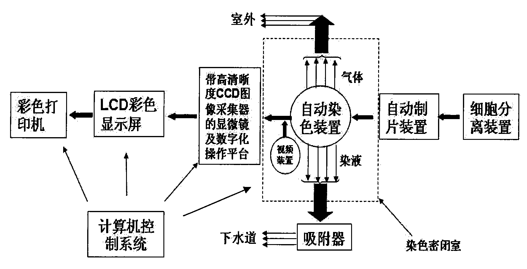 Urinary cell micro staining analysis method