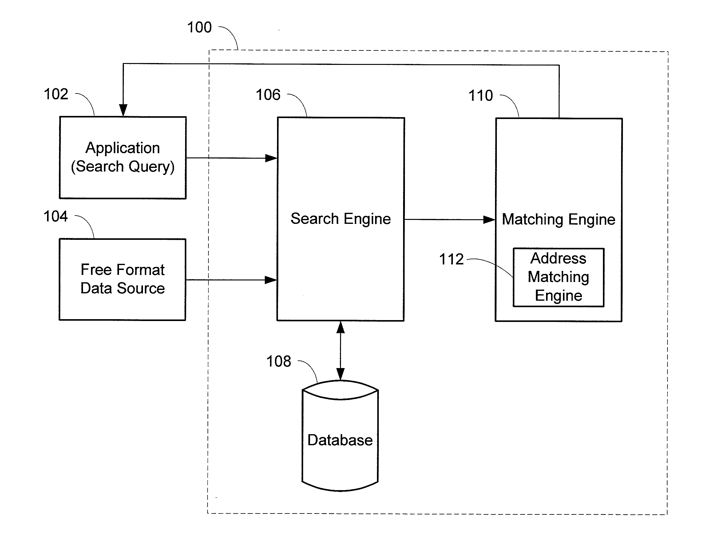 System and method for contextual and free format matching of addresses