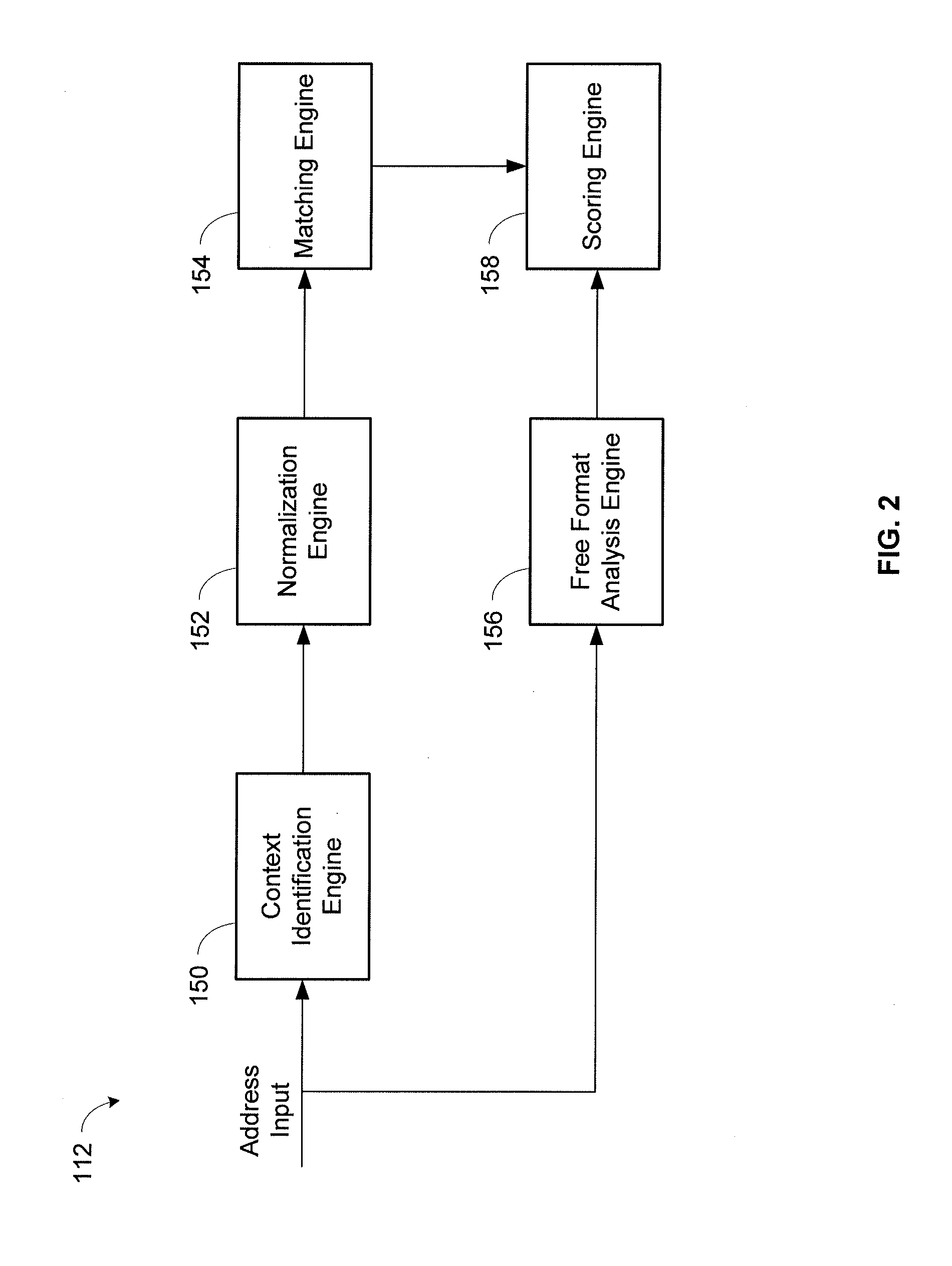 System and method for contextual and free format matching of addresses