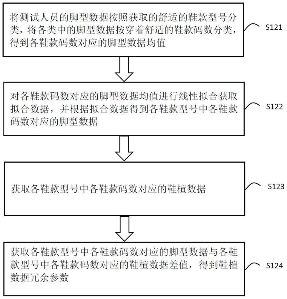 Shoe and boot customization method and system