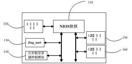 Acquisition device based on FPGA (Field Programmable Gate Array) for monitoring information of high-end multi-channel server