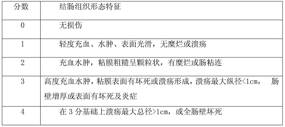 A pharmaceutical composition for treating inflammatory bowel disease, its preparation method and application