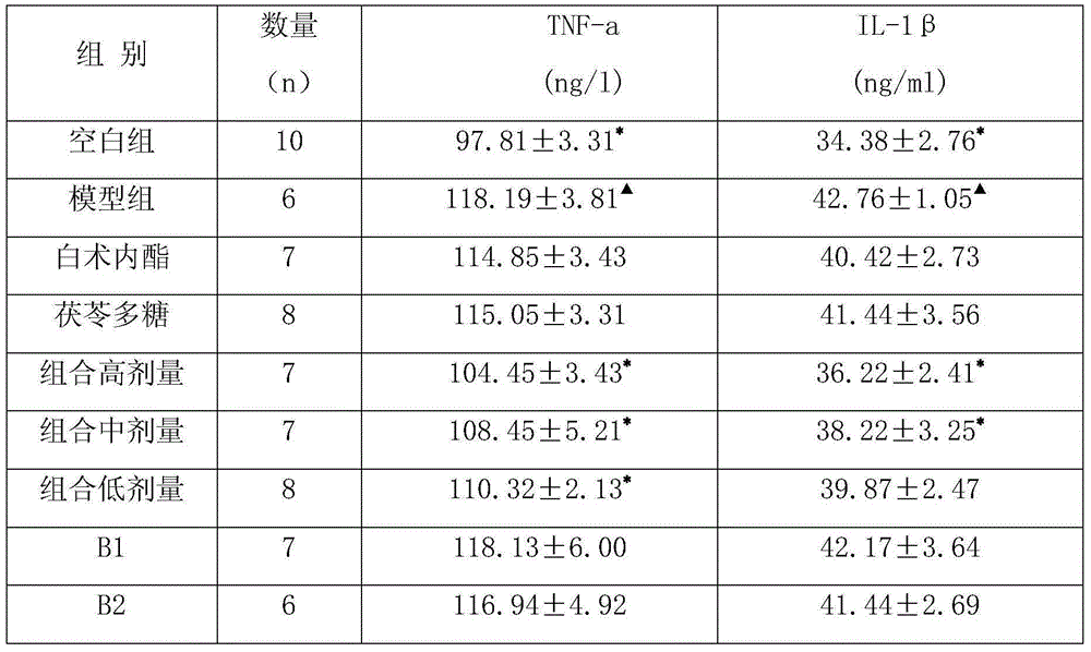 A pharmaceutical composition for treating inflammatory bowel disease, its preparation method and application