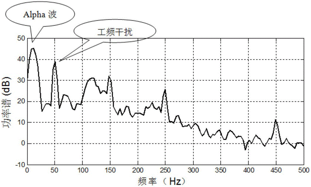 Method for electroencephalogram signal extraction under magnetic resonance environment