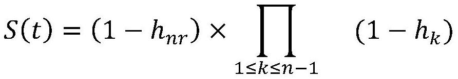 A Survival Analysis Method for Predicting Machine Damage Time