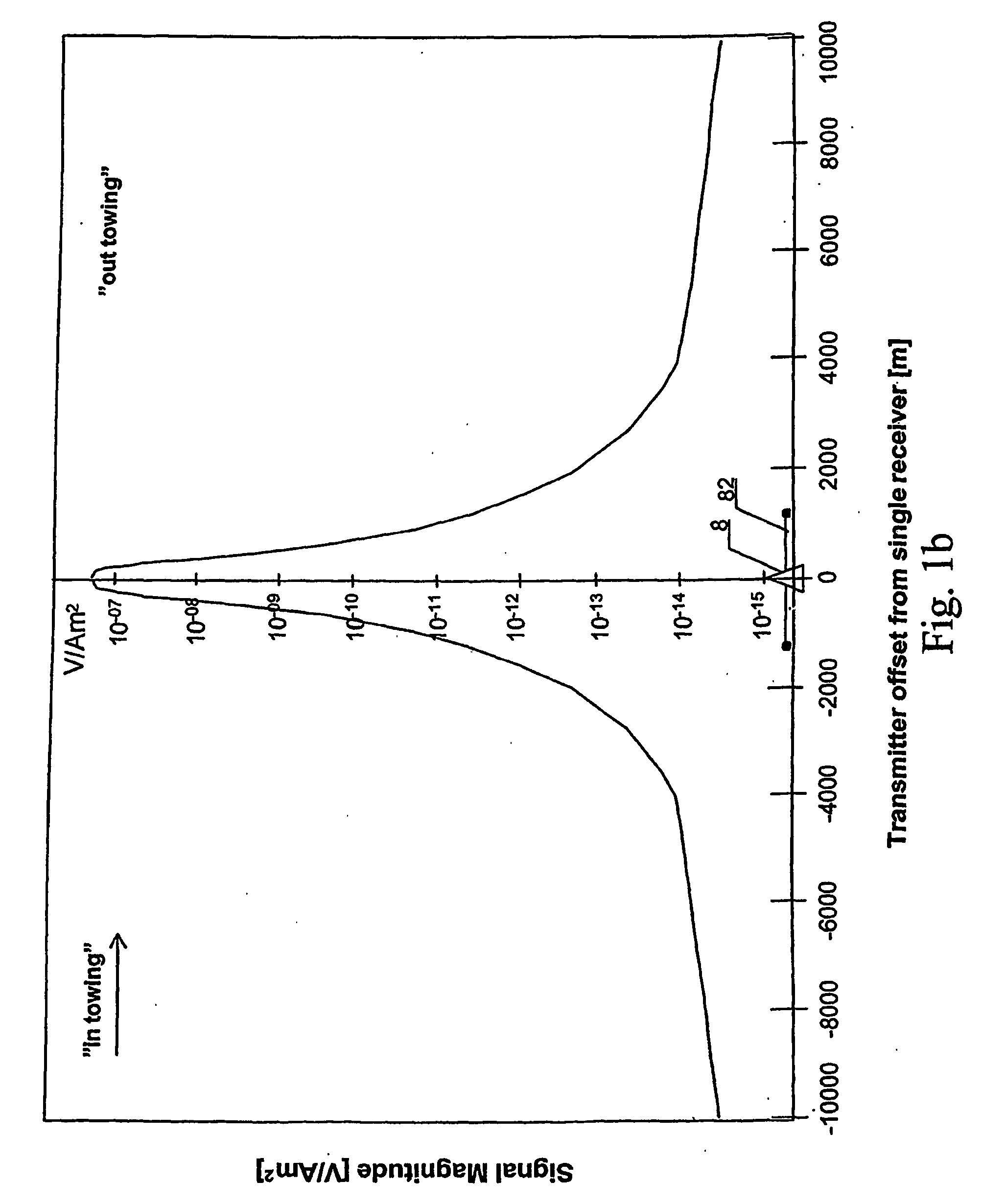 Shallow marine electromagnetic hydrocarbon prospecting