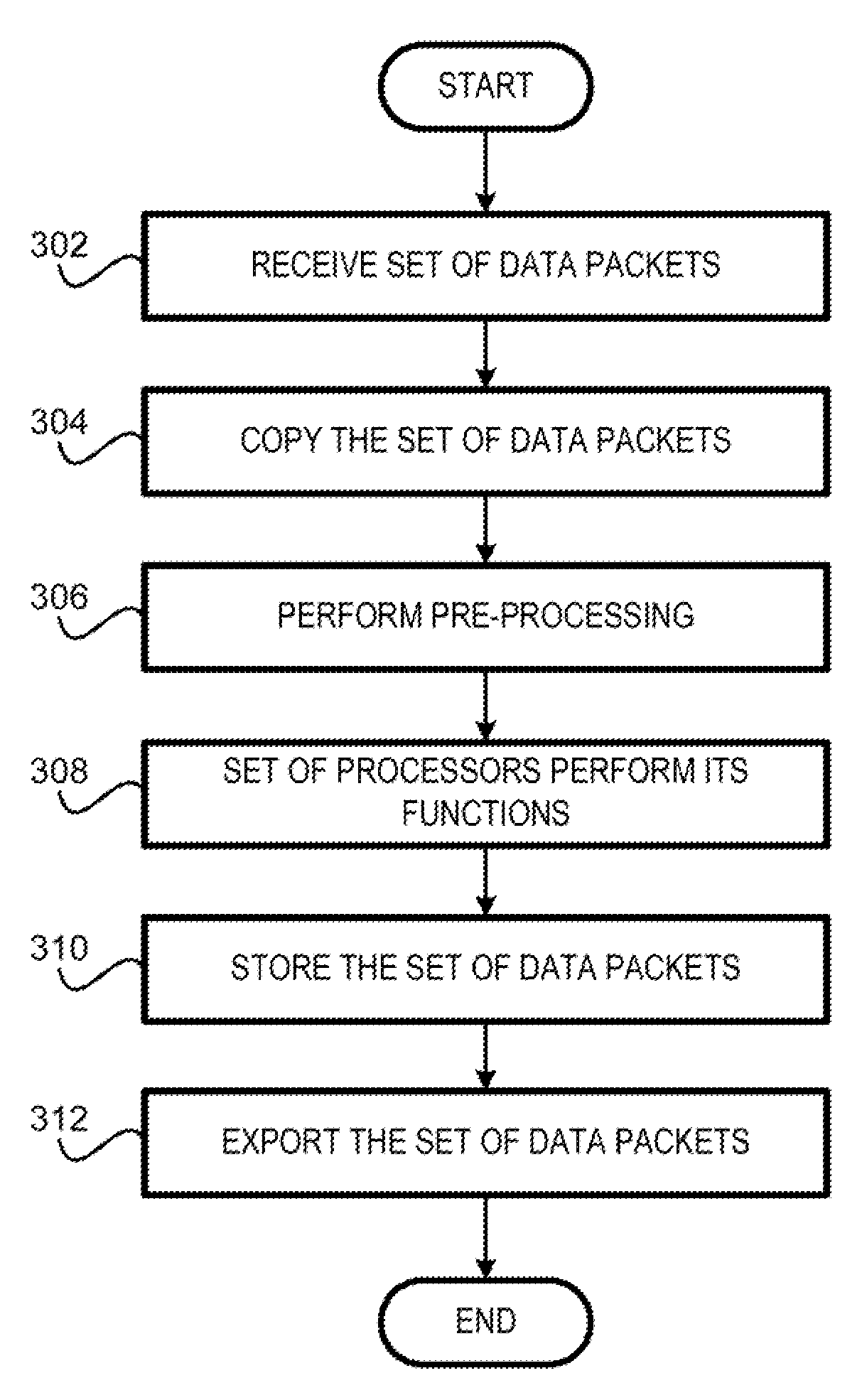 Time machine device and methods thereof