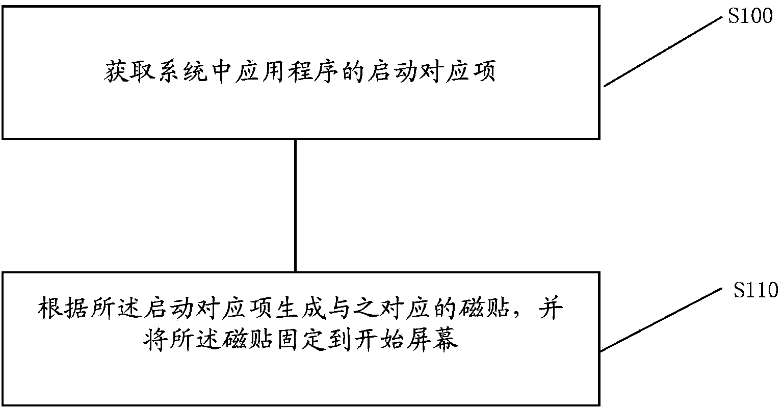 Method and device for generating application program tiles for window operating system