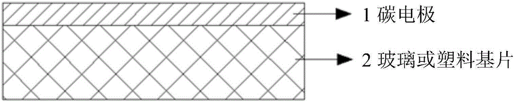 Ink printing process-based preparation method of carbon electrode