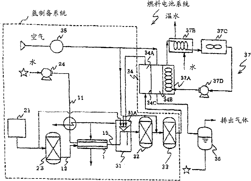 Catalyst for reforming oxygen-containing hydrocarbon, and hydrogen or synthetic gas production method and fuel cell system using the catalyst