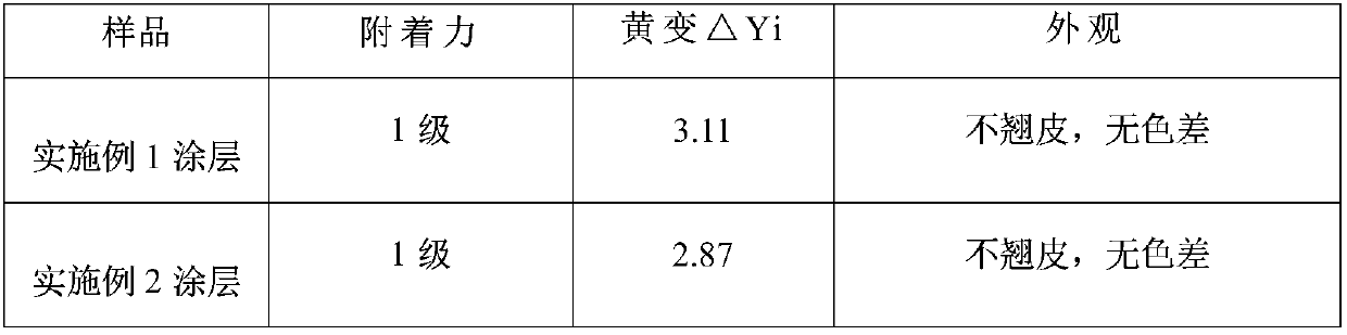 Photovoltaic backing plate refinishing paint as well as refinishing method and applications thereof