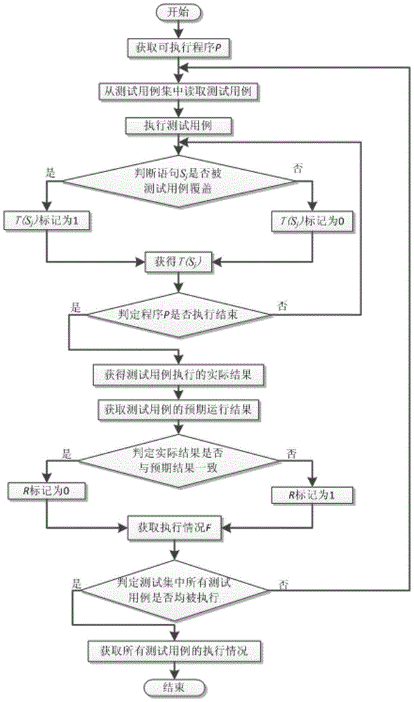 Software Defect Location Method Based on Spectrum Information Deredundancy Optimization