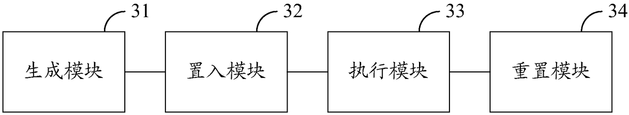 Synchronization task processing method and device based on time slice scheduling