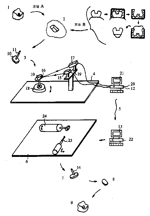 Method for producing dental restoration elements