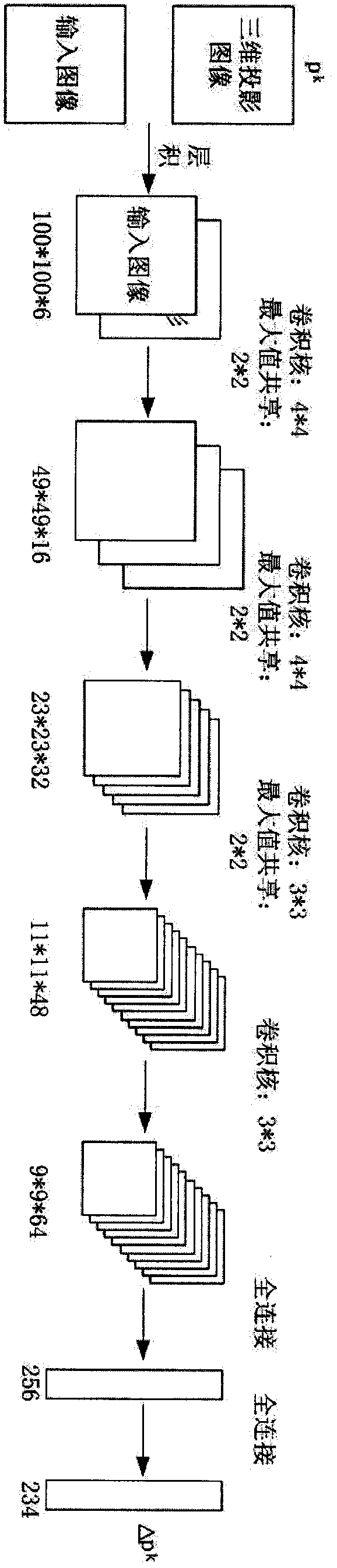 Three-dimensional deformed face limitation-based face pore matching method