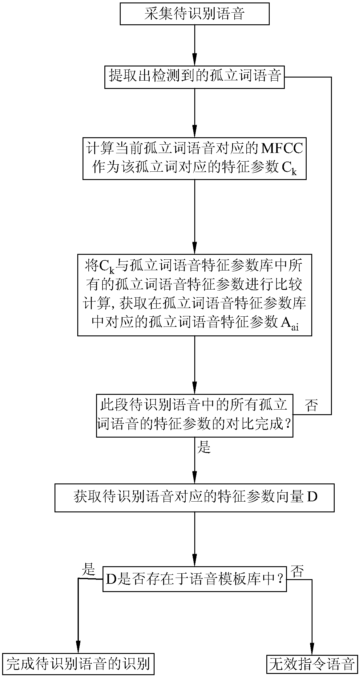 Speech recognition method based on isolated words and range hood using speech recognition method