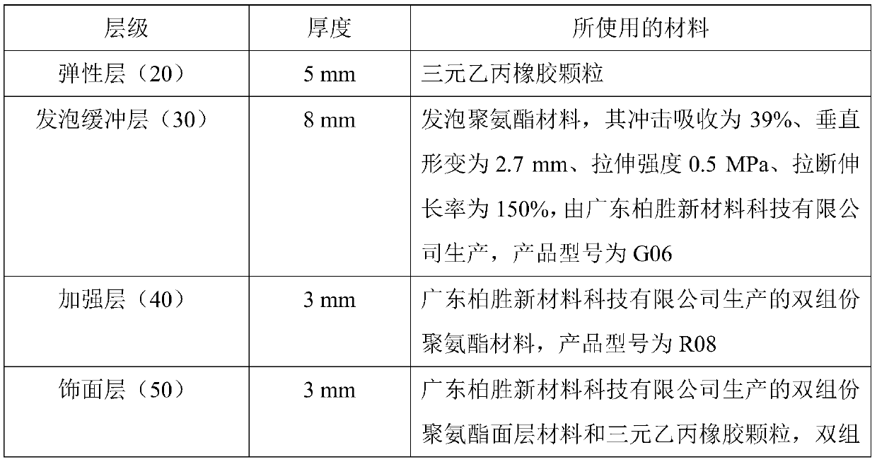 Soft plastic running track, preparation method thereof and application thereof